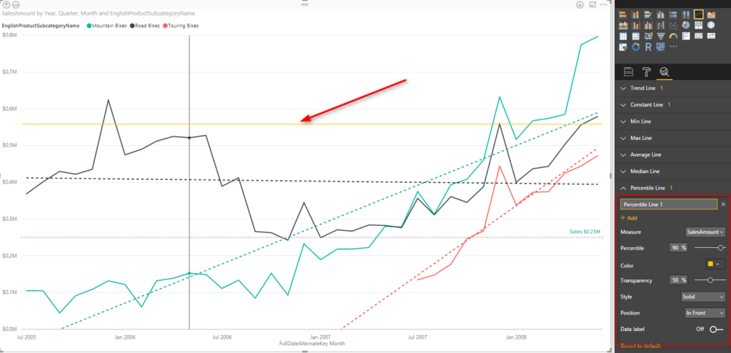 Power Behind The Line Chart In Power BI Analytics RADACAD