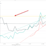 Power Behind The Line Chart In Power BI Analytics RADACAD