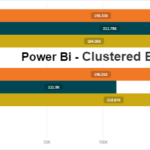 Power Bi Clustered Bar Chart Visual Example Power Bi Docs