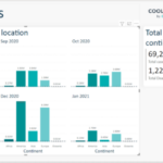 Power BI Small Multiples ClearPeaks Blog