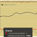 Power BI Visualizations SPGuides