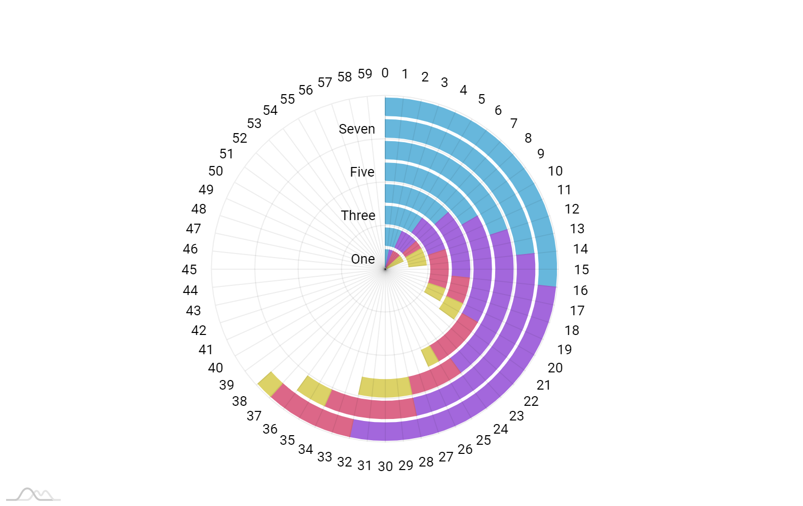 python-multiple-stacked-bar-chart-2023-multiplication-chart-printable