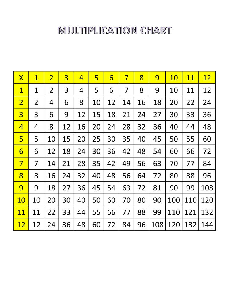 Multiplication Chart 1 To 12 Print 2023 Multiplication Chart Printable