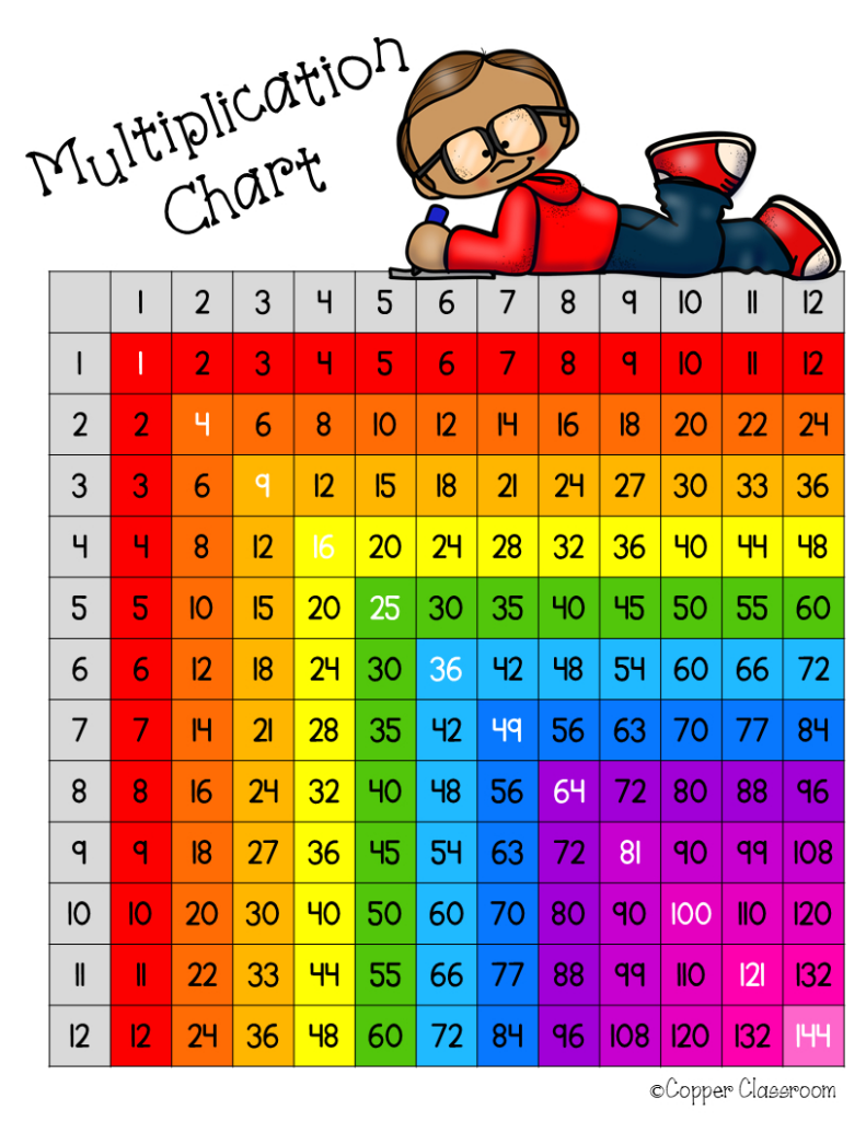 Printable 12X12 Multiplication Chart PrintableMultiplication