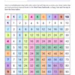 Printable Colorful Multiplication Chart 1 10 RiverTimes