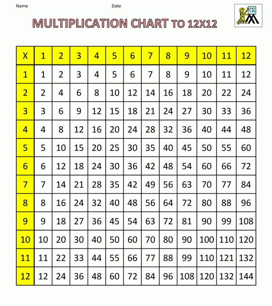 Printable Free Multiplication Table PrintableMultiplication