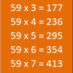 Printable Math Table 51 To 60 Entranceindia