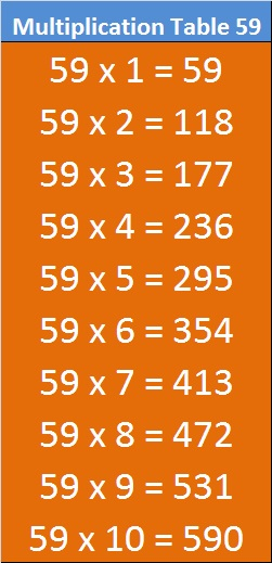 Printable Math Table 51 To 60 Entranceindia