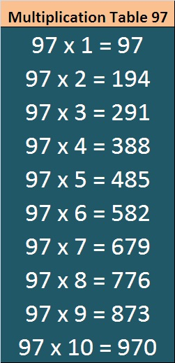 Printable Math Table 91 To 100 ENTRANCEINDIA
