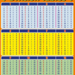 Printable Multiplication And Division Charts PrintableMultiplication