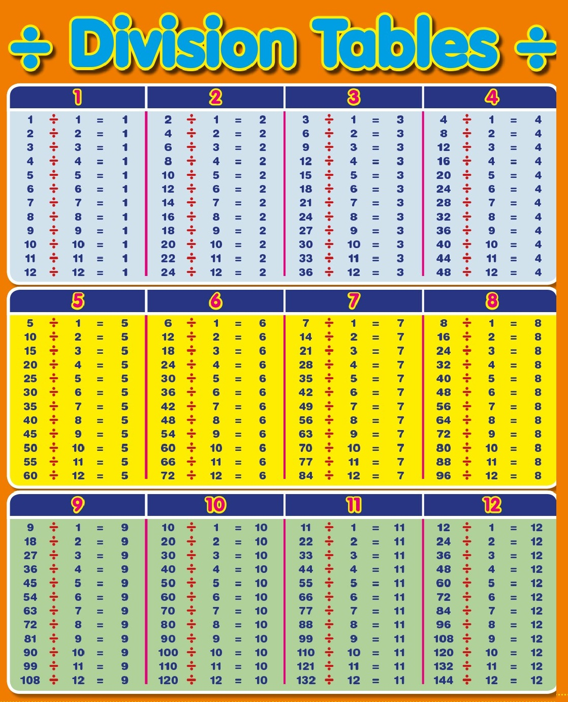 17 Divided By 3328