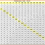 Printable Multiplication Chart 1 20 Printable Multiplication Flash Cards