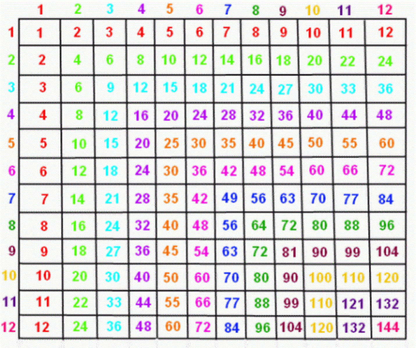 free-multiplication-chart-1-25-2023-multiplication-chart-printable