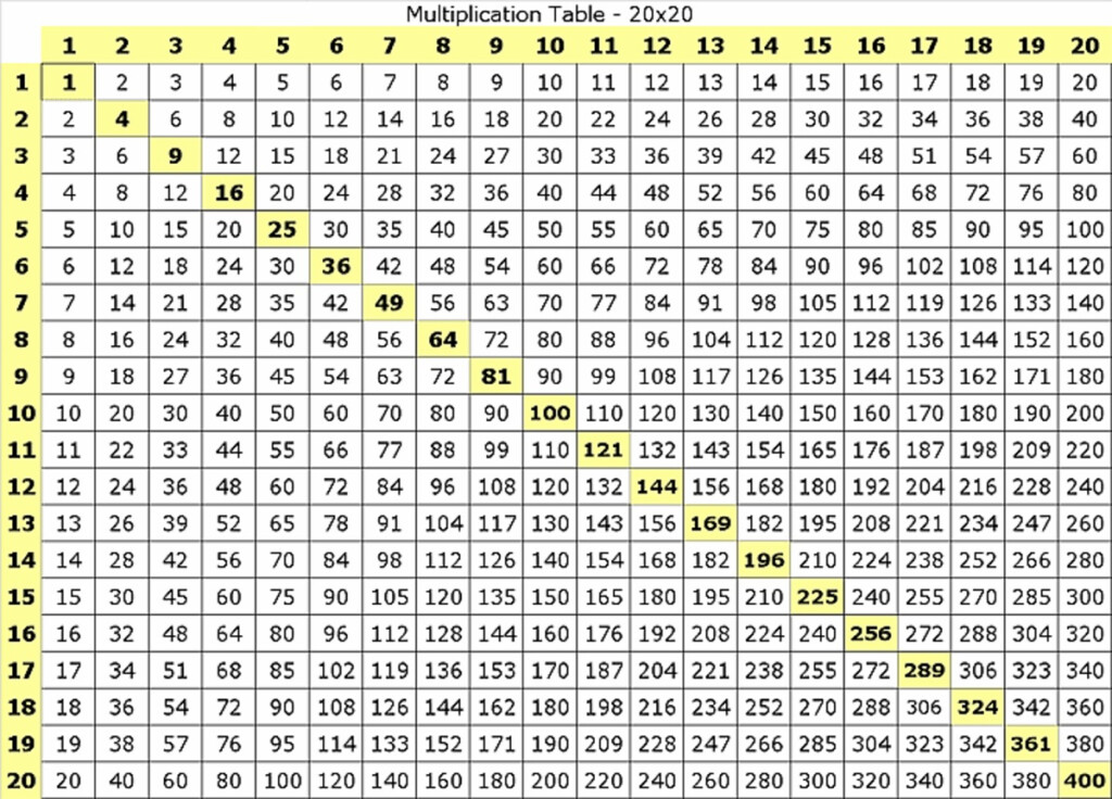 Printable Multiplication Chart 1 25 PrintableMultiplication