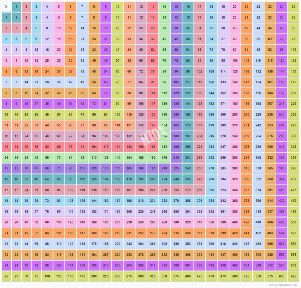 Printable Multiplication Chart 1 25 PrintableMultiplication