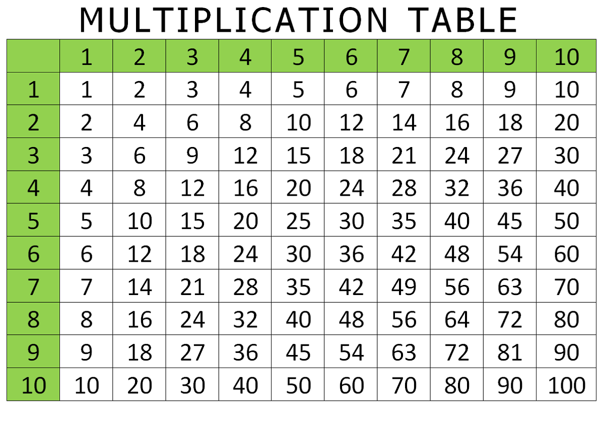 Printable Multiplication Chart 1 25 PrintableMultiplication