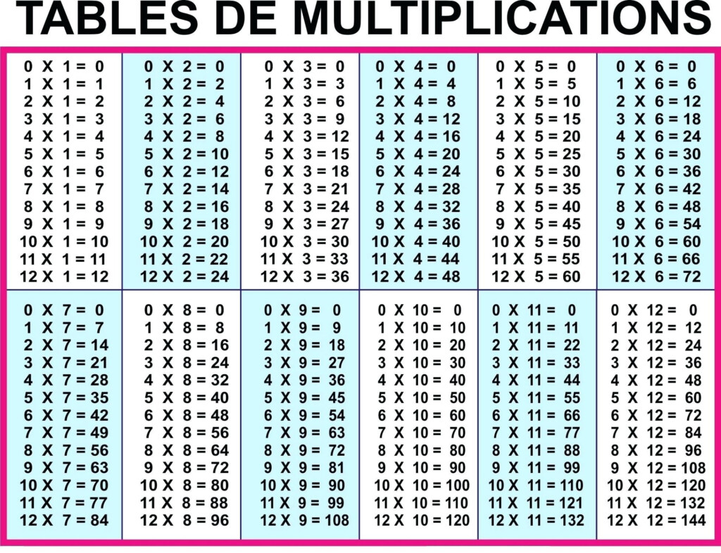 Printable Multiplication Chart 1 9 PrintableMultiplication