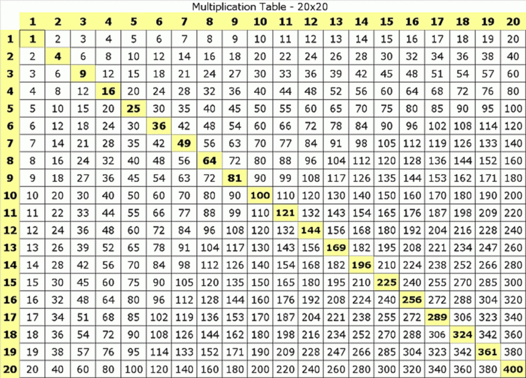 Printable Multiplication Chart 20X20 PrintableMultiplication