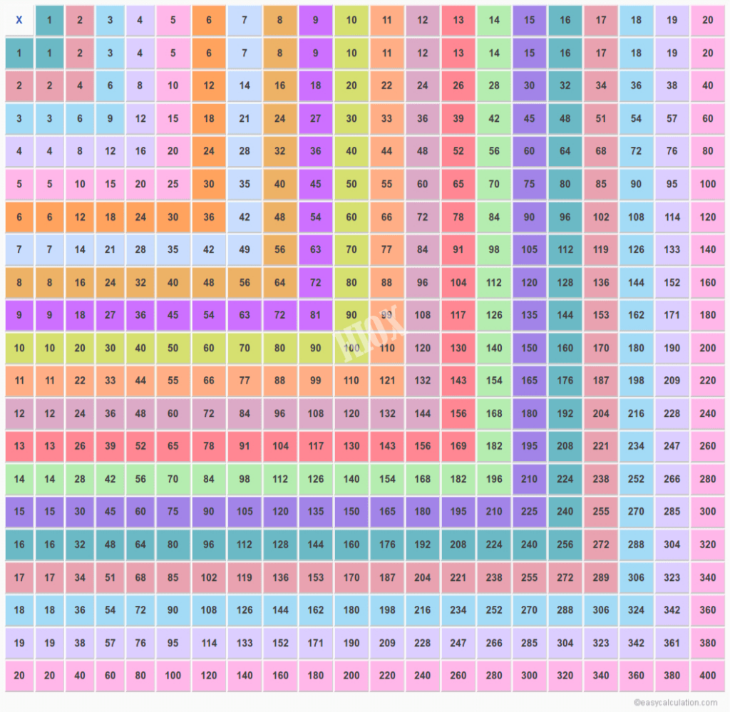 Printable Multiplication Chart 20X20 PrintableMultiplication