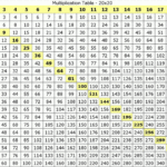 Printable Multiplication Chart 20X20 PrintableMultiplication