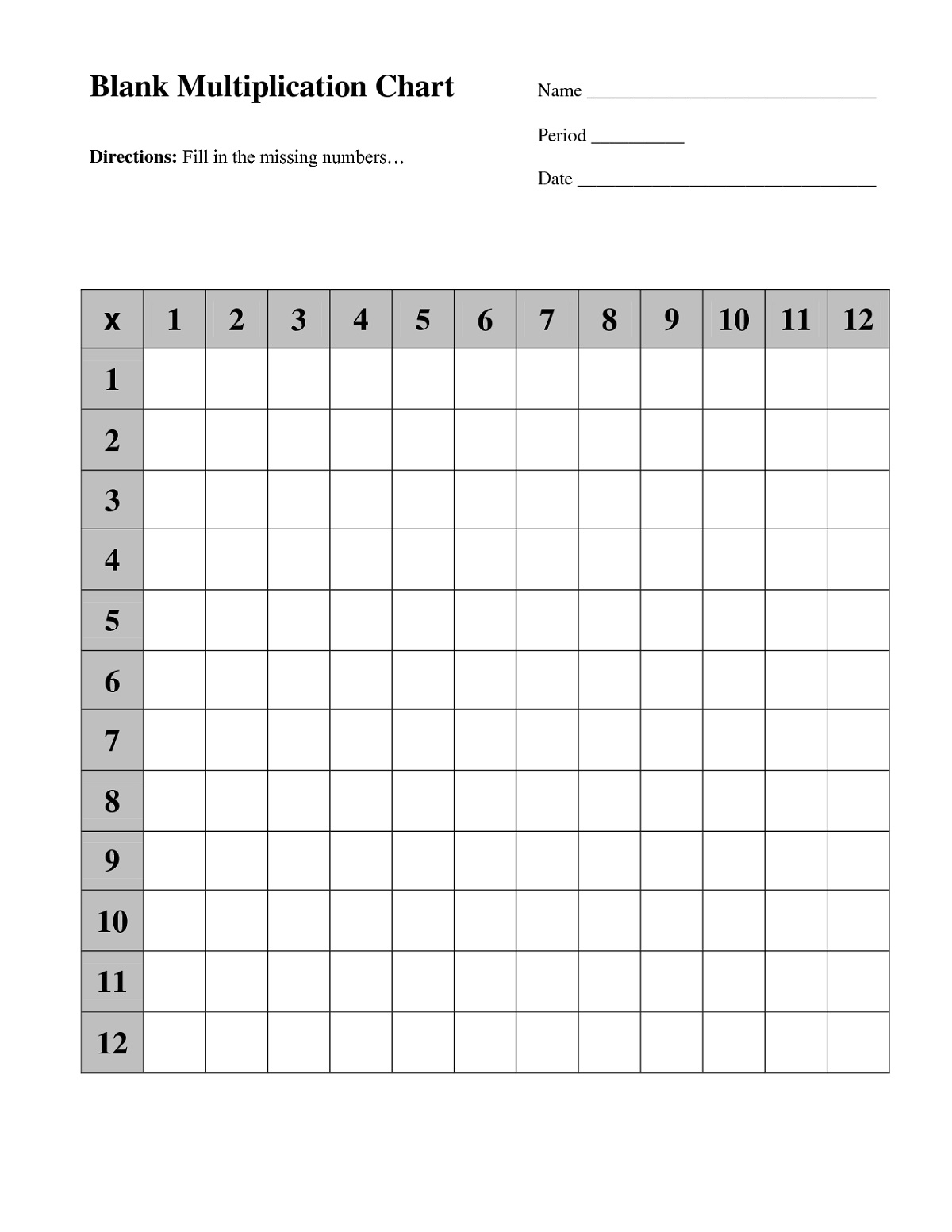 blank multiplication chart pdf