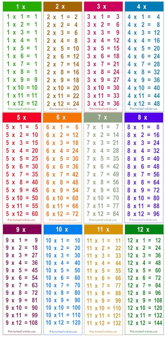Multiplication Facts Printable Chart 2023 - Multiplication Chart Printable
