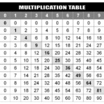Printable Multiplication Grid Up To 100 PrintableMultiplication