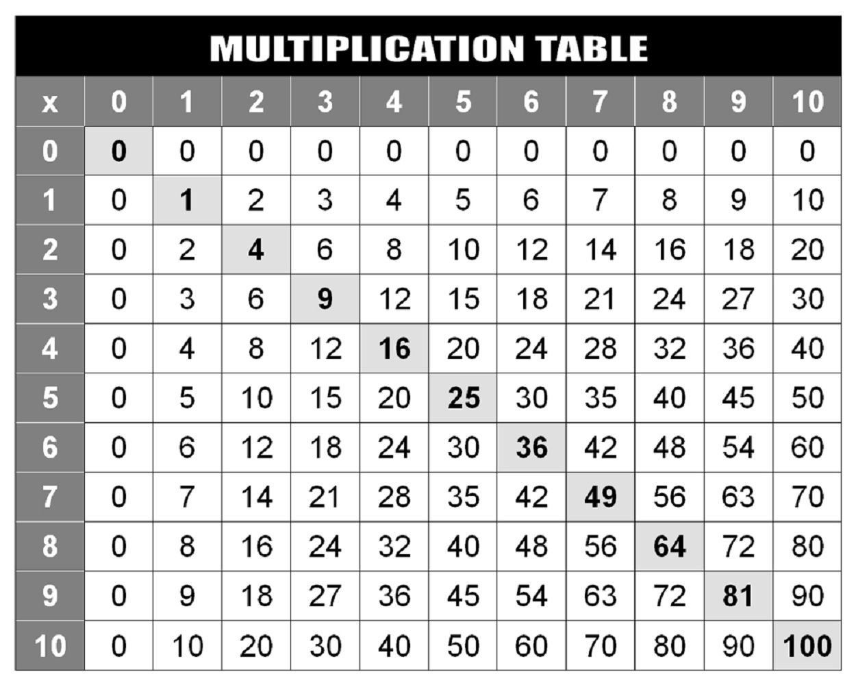 Printable Multiplication Grid Up To 100 PrintableMultiplication