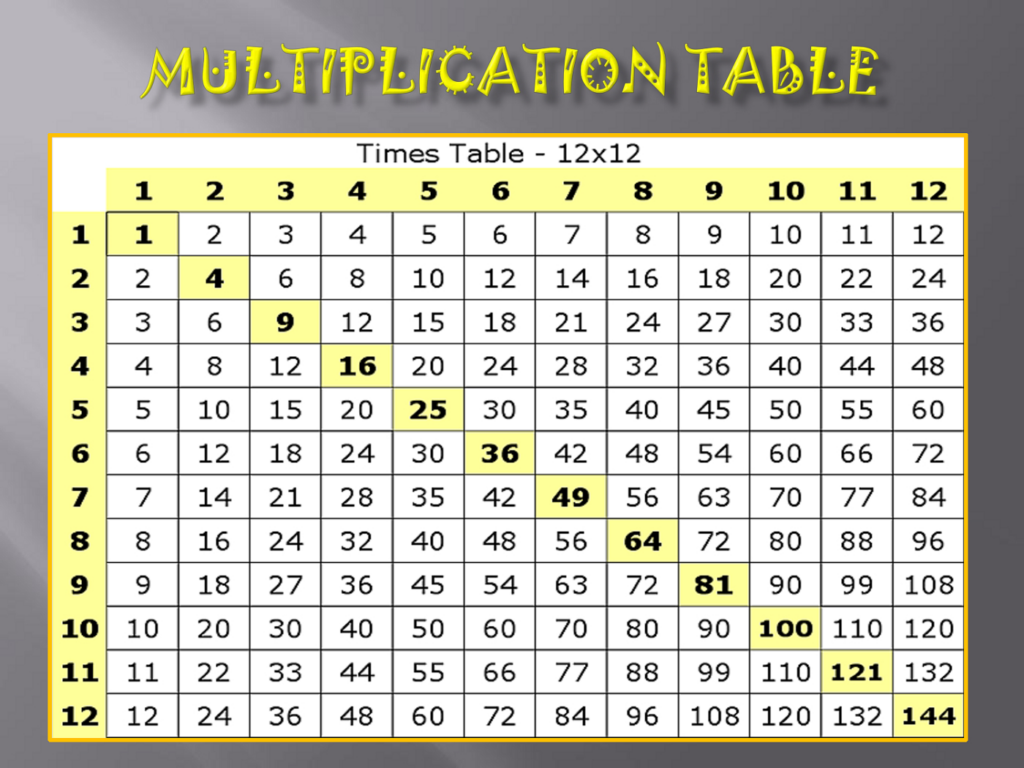 Printable Multiplication Table 1 12 Pdf PrintableMultiplication