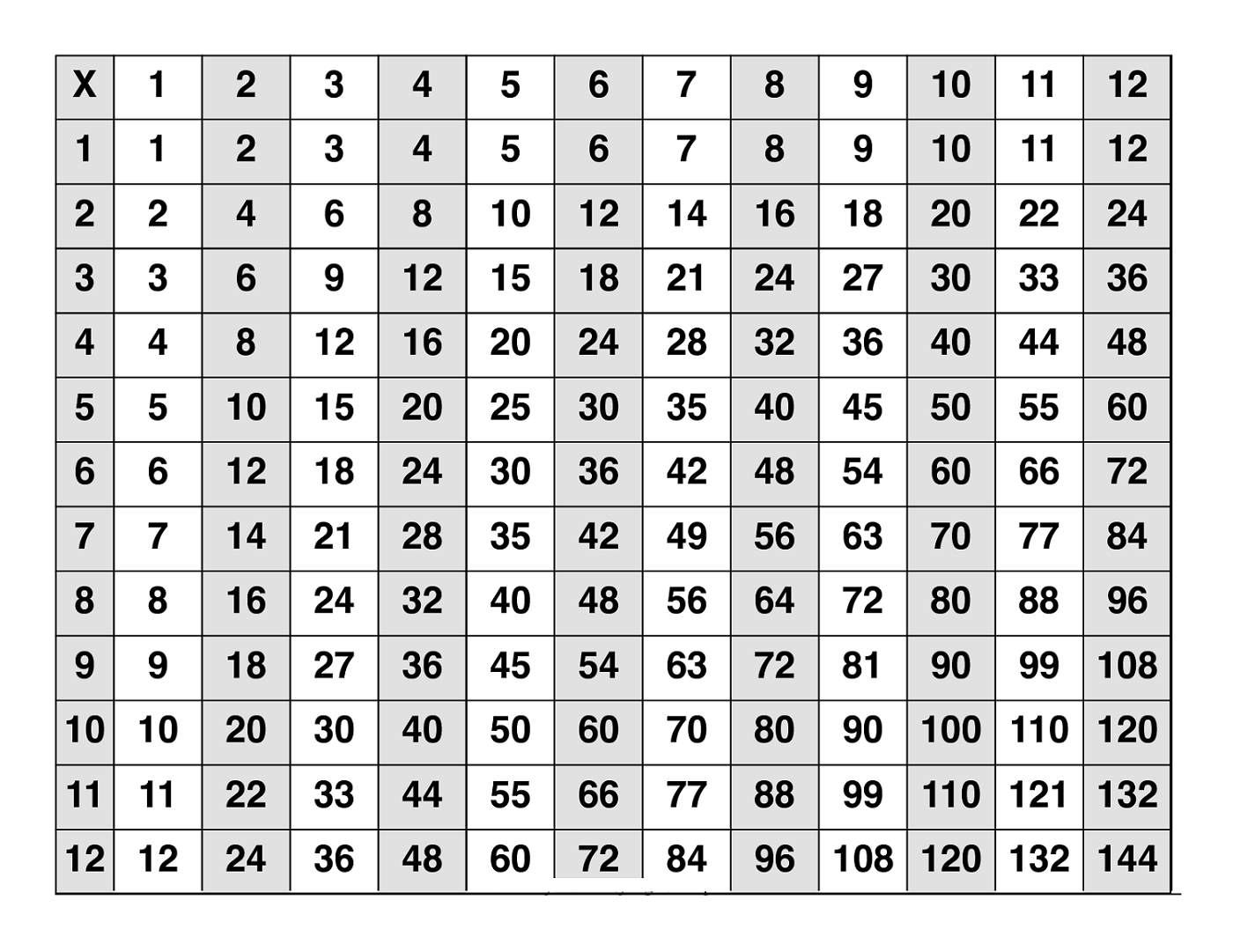 printable-multiplication-chart-large-2023-multiplication-chart-printable