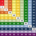 Printable Multiplication Table Charts 1 12 Multiplication Chart
