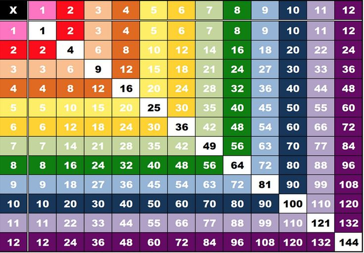 Printable Multiplication Table Charts 1 12 Multiplication Chart 