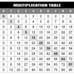 Printable Times Table 1 100 Activity Shelter