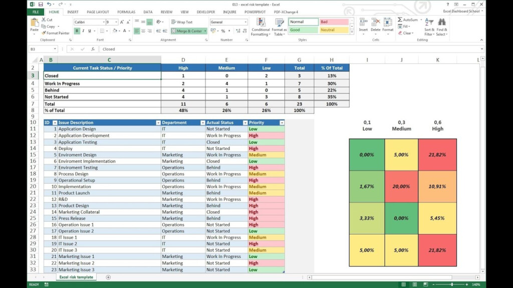 Project Management Excel Risk Dashboard Template YouTube