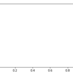 Python How To Plot A Line Graph With Multiple Y values For One X