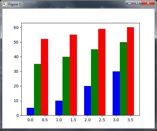 Python Matplotlib Plotting Barchart Code Loop