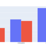 Python Plot Bar Charts With Multiple Y Axes In Plotly In The Normal