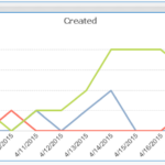 Qlikview Line Chart With Multiple Expressions Over Time Period