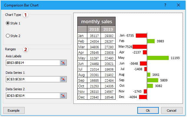 Quickly Create A Year Over Year Comparison Bar Chart In Excel