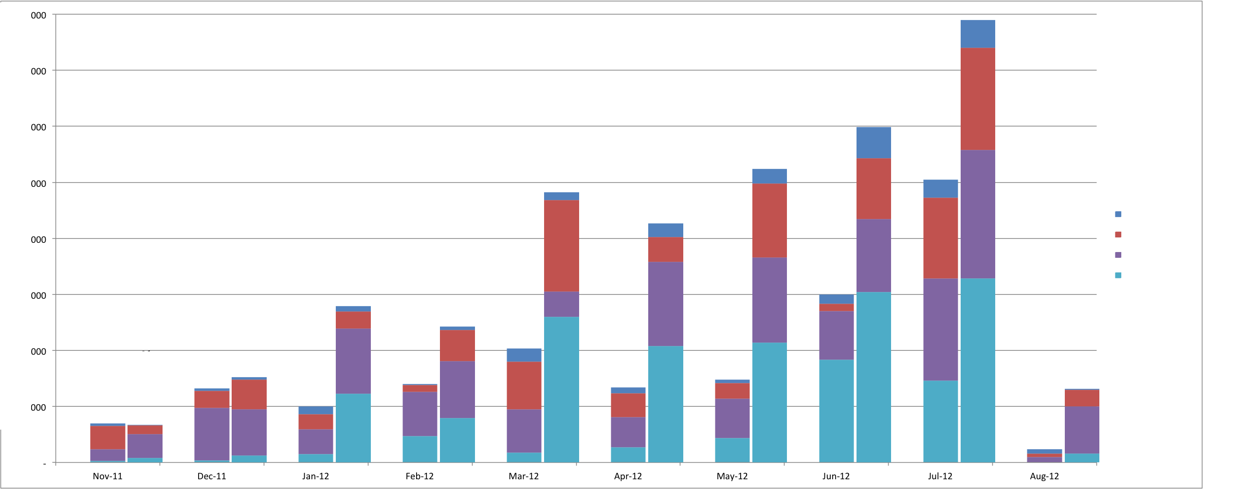 clustered-stacked-bar-chart-multiple-data-sets-2024-multiplication