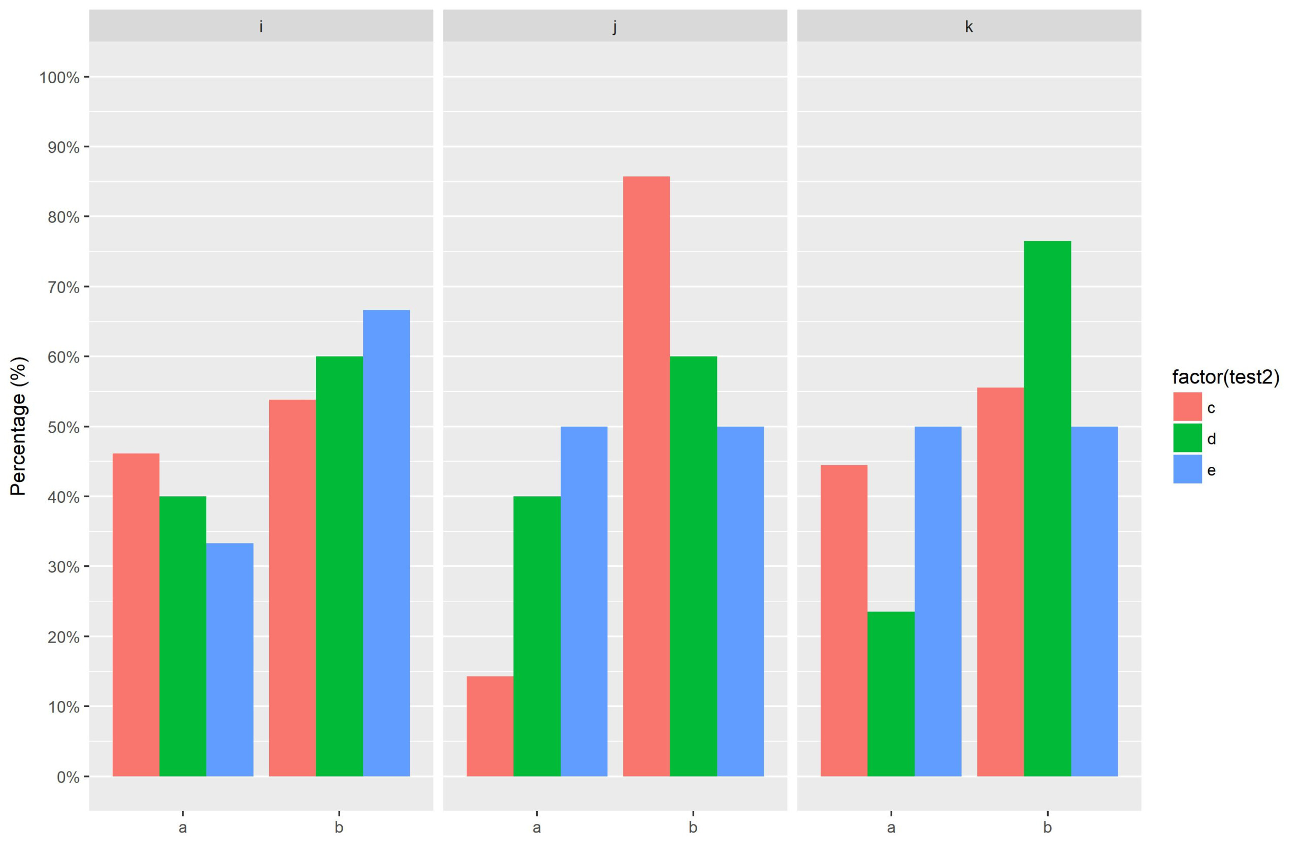 Ggplot Bar Chart Multiple Variables 2022 Multiplication Chart Printable Porn Sex Picture