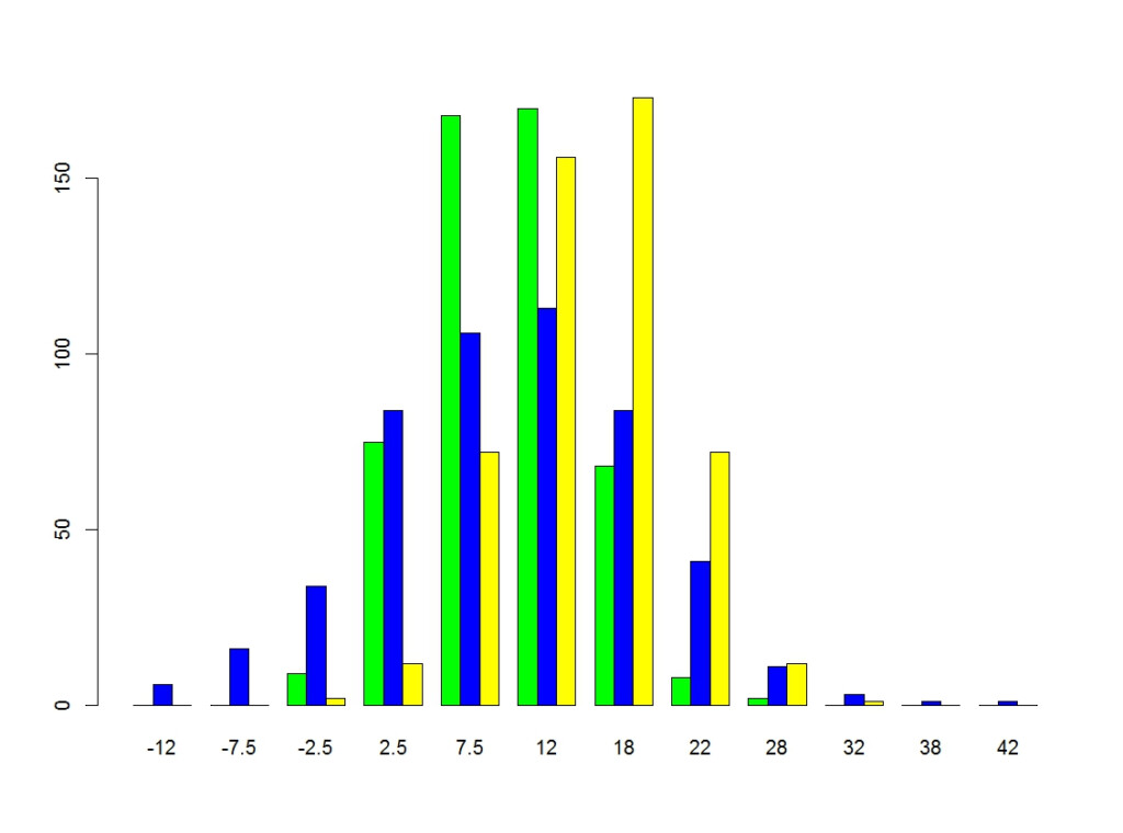 R Graph Gallery RG 12 Multiple Histograms Within A Plot