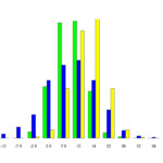 R Graph Gallery RG 12 Multiple Histograms Within A Plot