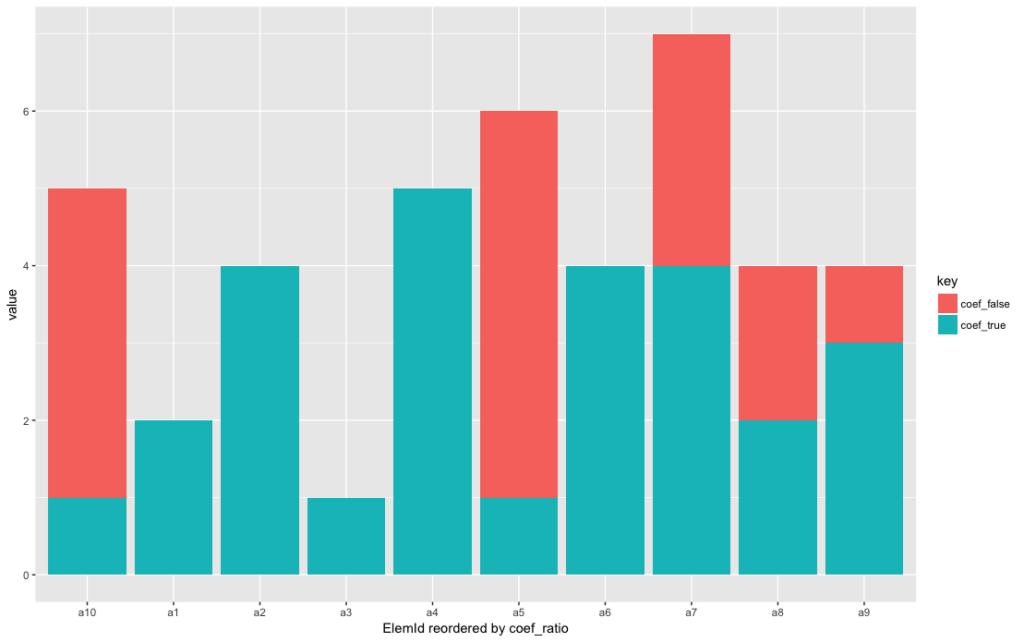 R Stacked Bar Chart Across Multiple Columns Stack Overflow