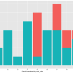 R Stacked Bar Chart Across Multiple Columns Stack Overflow