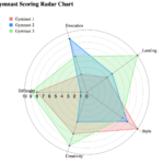 Radar Chart