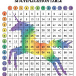 Rainbow Unicorn Multiplication Table For Kids Fun Math Etsy In 2021