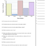 Reading Graph Worksheets 99Worksheets