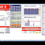 Real Time Production Efficiency OEE Monitoring YouTube