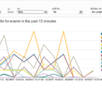 Report Gallery Splunk